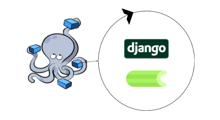 Using docker and Django фкфекешсду. Django celery PNG. Django celery icon. Celery Flower Django.
