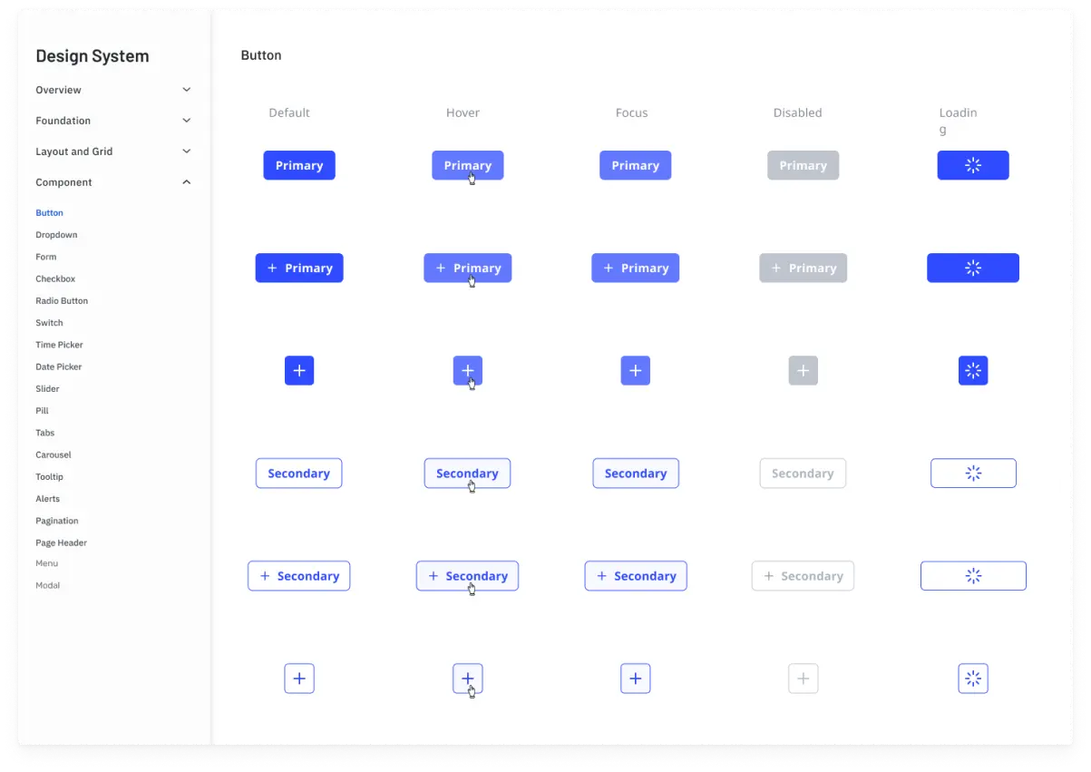 User-Centered Design Services | Aubergine Solutions